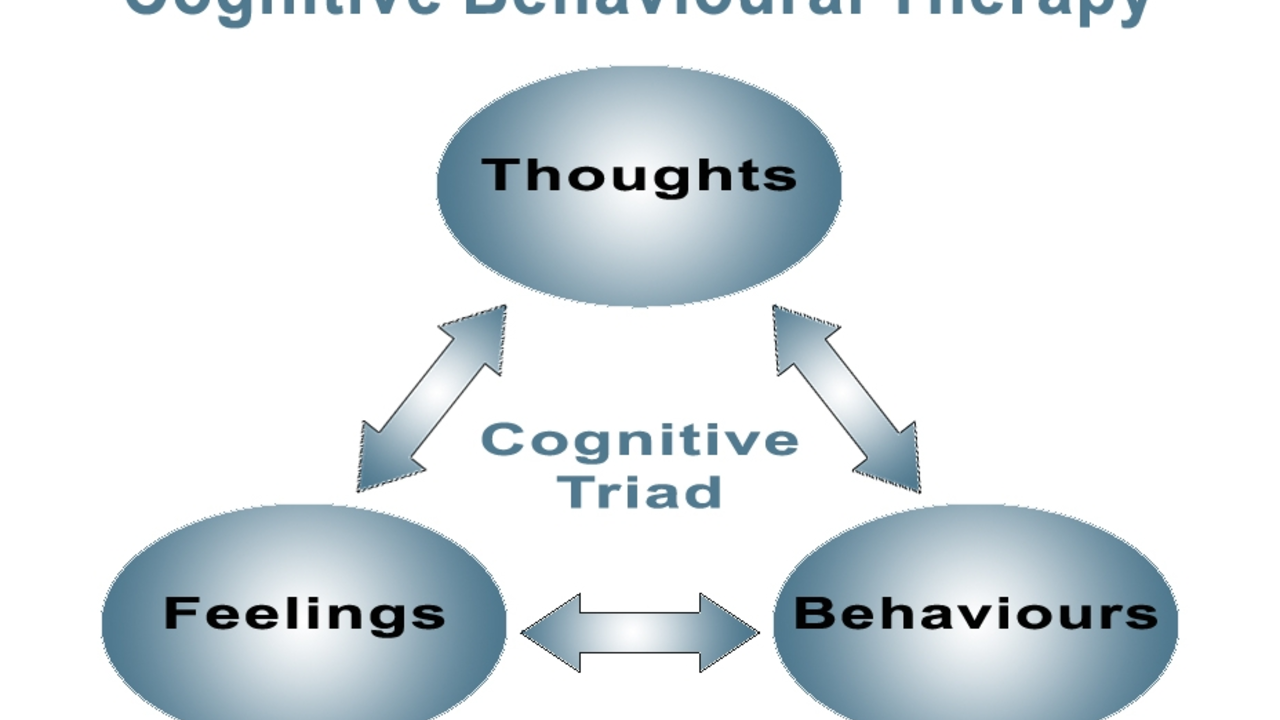 The Role of Cognitive Behavioral Therapy in Treating ADHD