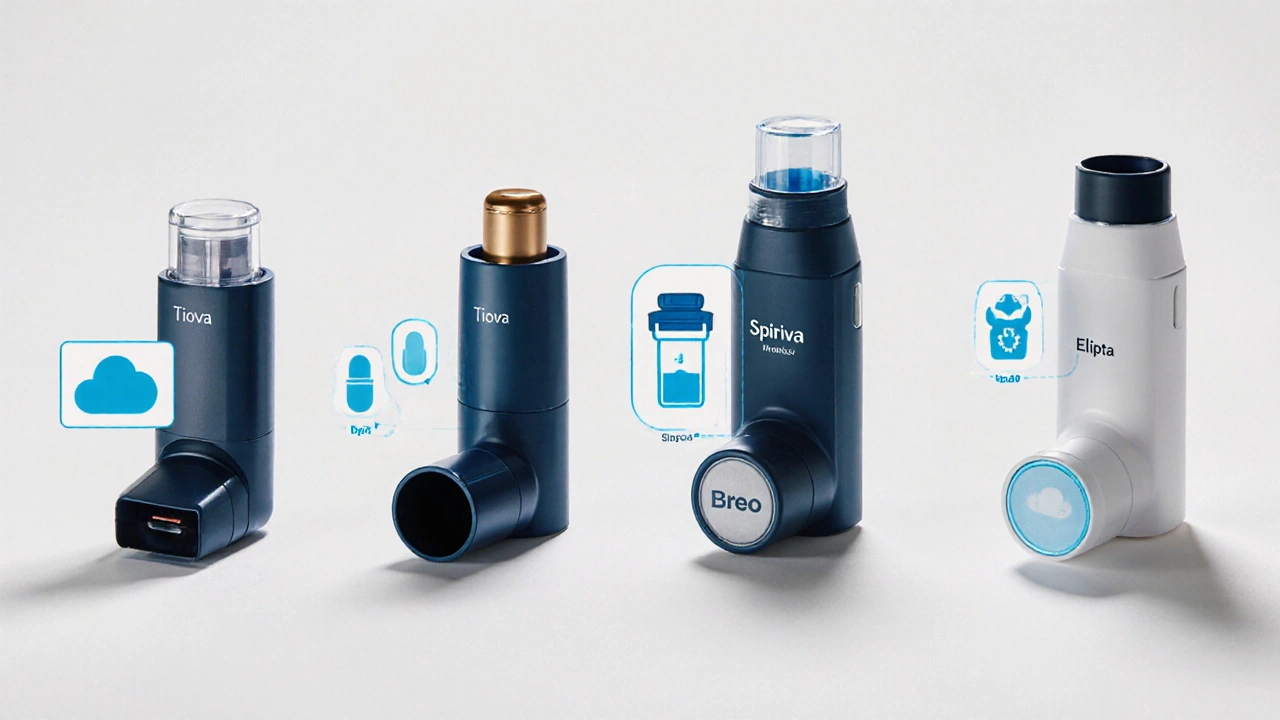 How the Device Design Affects Daily Use